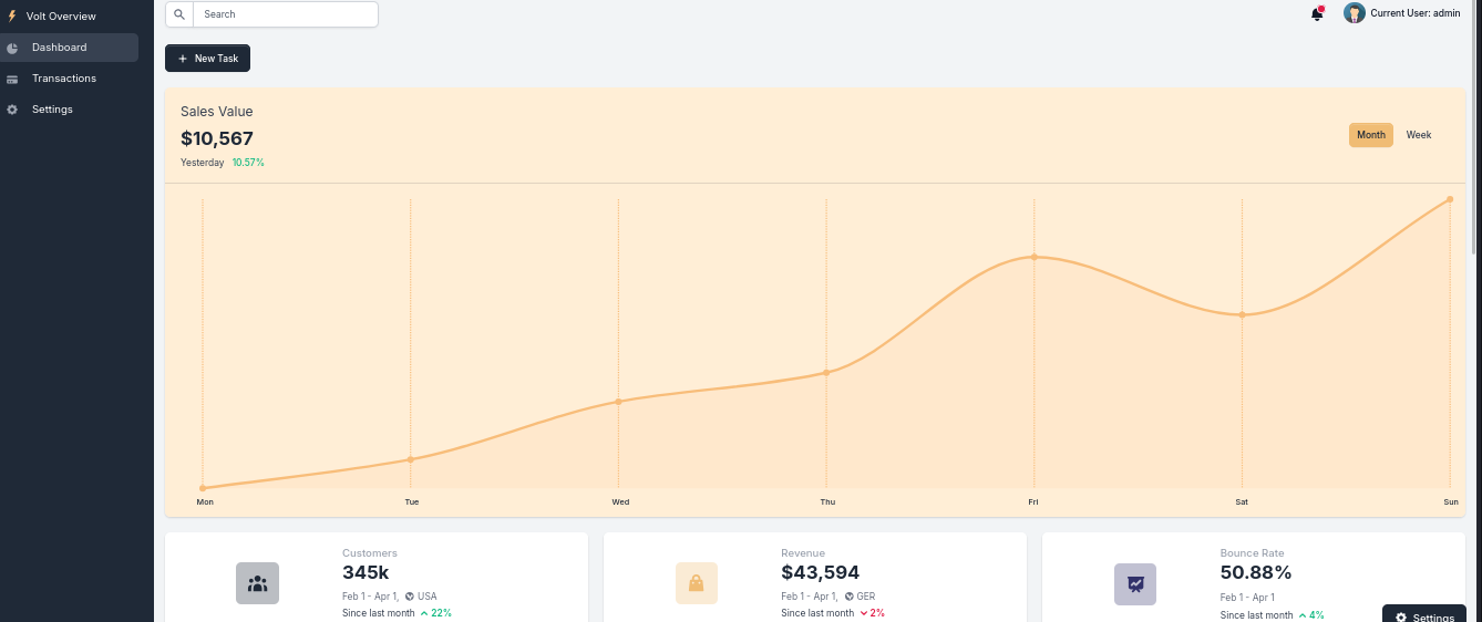 Dashboard admin