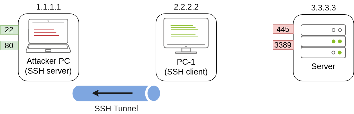 SSh tunneling